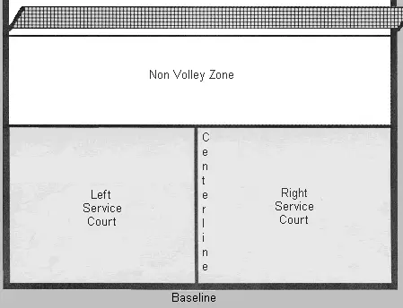Non Volley Zone in Pickleball:  Are You Close Enough to the Kitchen?