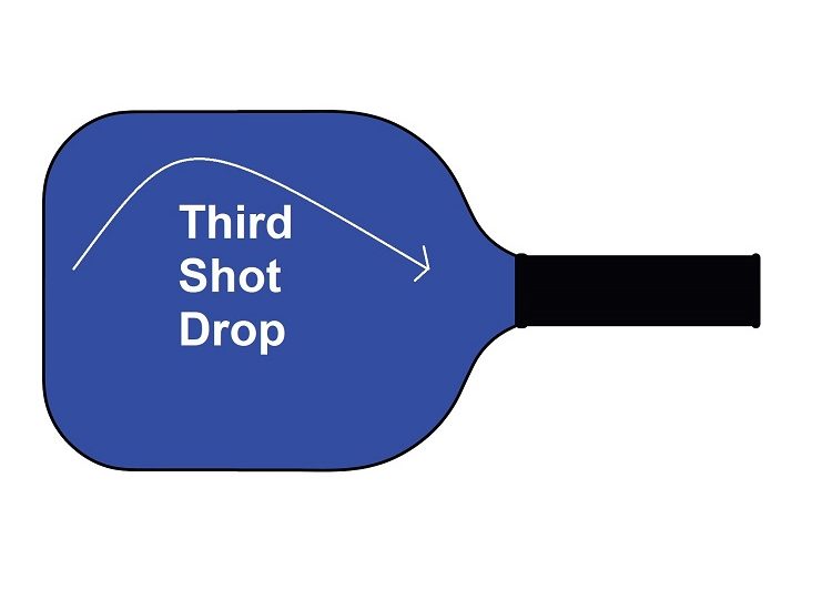 Anatomy of  the Third Shot Drop