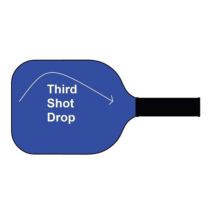 Anatomy of  the Third Shot Drop